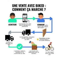 Vélo Fixie Et Singlespeed Cannondale -Porte-vélos et Barres de Toit Soldes fixie cannondale 4